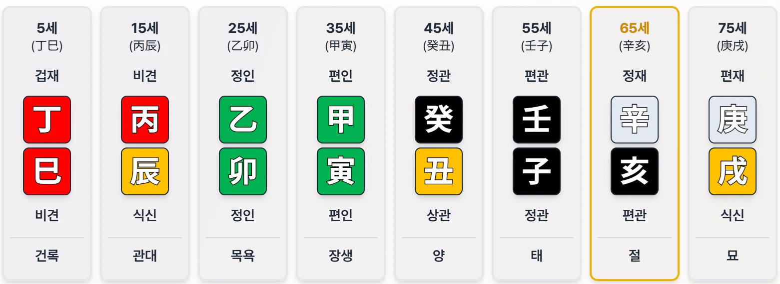 임철초의 대운